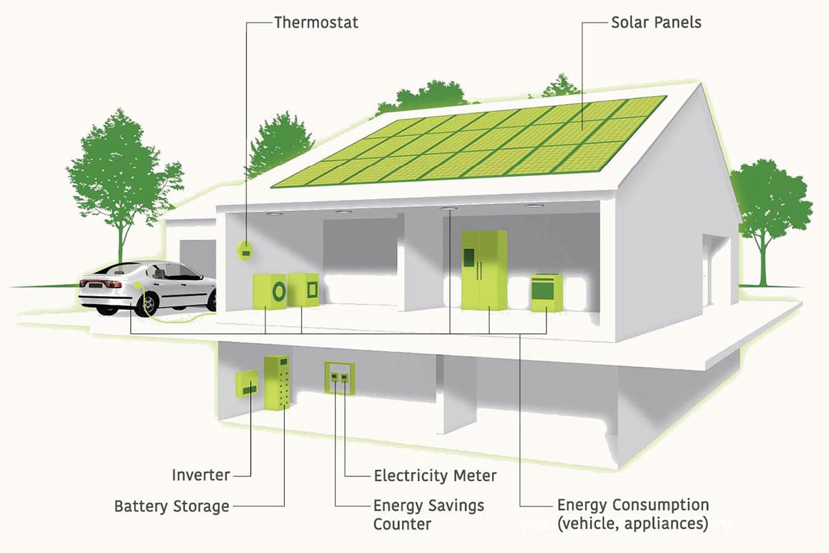 smart-home-diagram